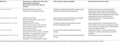 Does Experience Enhance Cognitive Flexibility? An Overview of the Evidence Provided by the Environmental Enrichment Studies